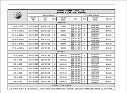 polaris torsion spring chart best picture of chart