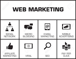 Web Marketing Chart With Keywords And Icons On Yellow Background