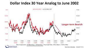 The european central bank (ecb) is the central bank of the 19 european union countries which our main task is to maintain price stability in the euro area and so preserve the purchasing power of. Eur Usd Der Euro Beginnt Erneut Massiv Auszubrechen Onvista