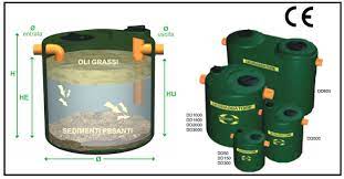 Un fluido che passa da liquido a gassoso (cioe'. Il Degrassatore Elemento Necessario Nella Fognatura Domestica