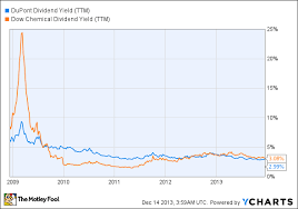 dupont vs dow chemical which stocks dividend dominates