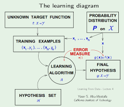 1 How Can The Various Machine Learning Algorithms Be Classified Summarized According To The Problems They Solve Quora