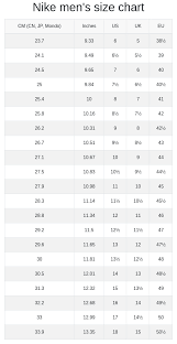See full list on byrdie.com Nike Men S And Women S Size Chart Runrepeat