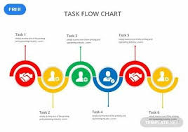 Free Task Flow Chart Flow Chart Template Templates Chart