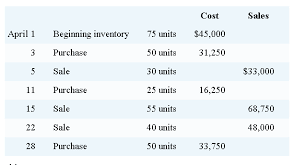 They weighted all the opened. Calculation Of Ending Inventory Cost Of Goods Sold Chegg Com