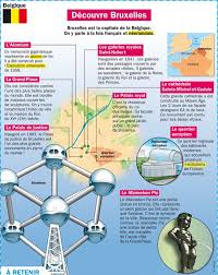 Playbac Presse En 2020 Belgique Geographie Bruxelles