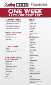 Keto Products Recipes Quick Start Guide Keto Diet Meal Plan Keto Grocery List Slim Fast