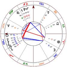 Birth Planets Houses Chart Images Online