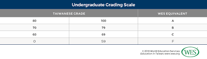 Education In Taiwan Wenr
