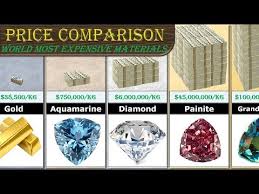 Price Comparison Most Expensive Substance