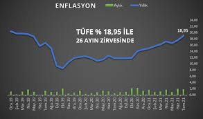 Açıklanan enflasyon rakamlarına göre emekliye temmuzda çifte bayram, memura ise enflasyon farkı geliyor. Urft Ktzexbaym