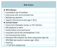 Cervical cancer is mostly caused by the human papillomavirus, or hpv. Reducing Patient Risk For Human Papillomavirus Infection And Cervical Cancer