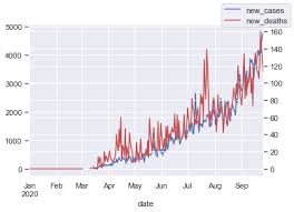Average number of new infections reported in indonesia each day reaches new high: Covid 19 Death Rate In Indonesia Krisna Imed Gupta