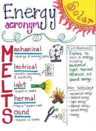 Forms Of Energy 5th Grade Science Homeschool Science Elementary Science