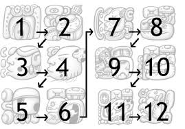 Maya Glyphs