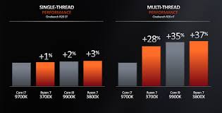 Amd Ryzen 3000 Release Date Specs And Price All Unveiled At