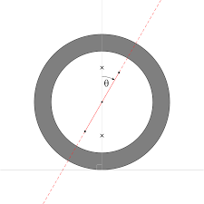 The importance of the camber angle has to do with how stable it makes the vehicle on the road, particularly when making turns around corners. Caster Angle Wikipedia