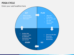 Pdca cycle examples and templates to change and improve your processes. Pdsa Cycle Powerpoint Template Sketchbubble