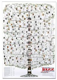 Music In Motion The Masters Poster Jazz Family Tree Poster Music Tree Jazz