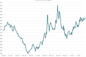 Iron Ore Prices Defy Gravity But For How Long Investing Com