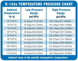 R 134a System Pressure Magnetic Chart Ac Pro For Ac