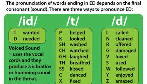 Ed Pronunciation In English English Lessons English
