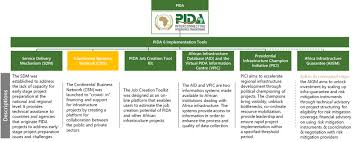 Continental Business Network Cbn Virtual Pida Information Centre