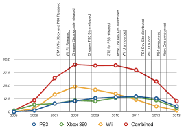 58 Unfolded Ps2 Price Charting
