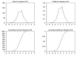 frequency plot