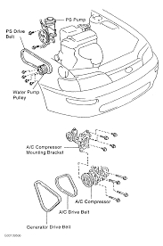 Dynamoen montert på motoren til en 1995 toyota corolla oppretter elektrisiteten som motoren og kjøretøy bruker til makten de elektriske komponentene brukes i bilen. 1995 Toyota Corolla Serpentine Belt Routing And Timing Belt Diagrams