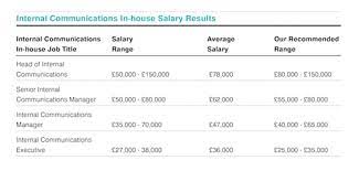 A strategic communications agency with an indisputable track record in earned media that solidifies brands. Show Me The Money Salary Survey Shows How Financial Pr Is Bringing Home The Bacon Pr Week