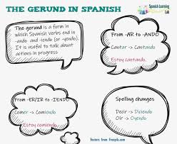 forming the gerund in spanish rules sentences and exercises spanishlearninglab