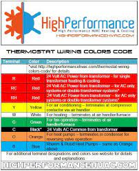 The iec dc wiring color codes are adapted from iec ac wiring color codes. Thermostat Wiring Colors Code Hvac Control Thermostat Wiring Hvac Tools Thermostat