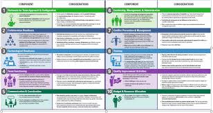 Approach the conversation in a casual manner. Comprehensive Collaboration Plans Practical Considerations Spanning Across Individual Collaborators To Institutional Supports Springerlink