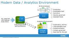 Emc Feeds Data Architecture Data Business Intelligence