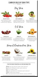 Dry Skin Care For Dogs Dry Skin Care In Marathi Dry Skin Care Products Oils For Skin Face Oil Recipe Carrier Oils