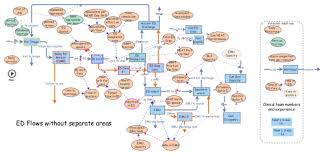 Patient Flow Insight Maker