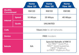 The remote web management allows the access and control of the device either from the home network or from the. Celcom Fibre Service Now Available In Sabah Up To 100mbps