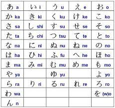 Japonca Alfabe Kullanimi Ve Tarihi Alfabe Gen Tr