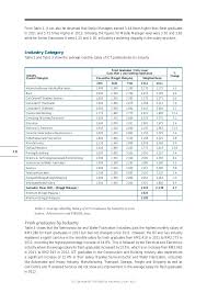 All biotechnology jobs in malaysia on careerjet.com.my, the search engine for jobs in malaysia. Ict Job Outlook Malaysia 2013