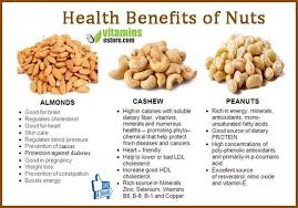 Health Benefits Of Nuts Healthy Nuts Cashews Benefits Health And Nutrition