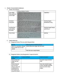 Kata depan adalah kata yang digunakan untuk merangkaikan kata atau bagian kalimat, sehingga penulisannya harus dipisah. Indahnya Kelasku Tercinta Lengkap
