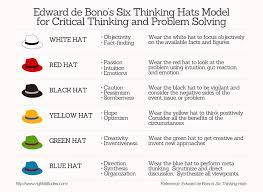 Stimulate Group Creativity Using Edward De Bono S Six Thinking Hats Six Thinking Hats Skills To Learn Critical Thinking
