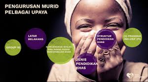 Sekolah ini juga ada menawarkan matapelajaran teras seperti bahasa melayu kajian mengenai pengurusan murid pelbagai upaya ini lebih memfokuskan kepada empat perkara iaitu pemulihan ,pengayaan, pelbagai. Kps 3014 By Imanuel Sant