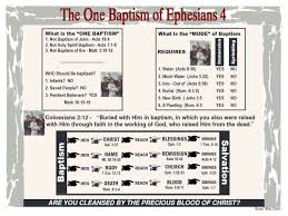 Baptism The One Baptism Of Ephesians 4 Barnes Bible