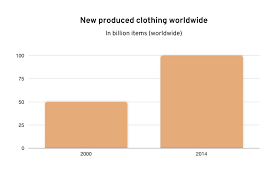Whether this is in the treatment of those who create garments, the effect their creation has on the planet, or in the very materials used to create it, we all too often see a disregard for ethics in the name of looking good. The Environmental Impact Of The Fast Fashion Industry Infographic Stats