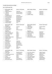 Welcome to silang bina sdn. New Ro List Aviva