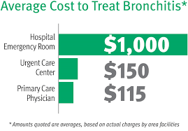 The urgent care clinics within urgentmed accept over 15 private insurance providers as well as medicaid. The Cost Of Convenience In Health Care The Daily Dose Cdphp Blog