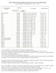 Antiriciclaggio, in consultazione le linee guida dei commercialisti. Https Www Comune Giaveno To It Wp Content Uploads 2020 10 Dgc 161 2012 Criteri X Fiscalizzazione Pdf