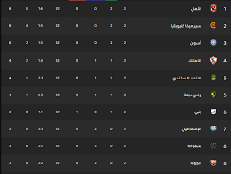 جدول ترتيب فرق الدوري السعودي 2020/2021 يحدث في كل مباراة في الدوري السعودي للمحترفين. ØªØ±ØªÙŠØ¨ Ø¬Ø¯ÙˆÙ„ Ø§Ù„Ø¯ÙˆØ±ÙŠ Ø§Ù„Ù…ØµØ±ÙŠ 2021 ÙˆØ§Ù„ØªØµØ¯Ø± Ø¨Ø¹Ø¯ Ù…Ø¨Ø§Ø±ÙŠØ§Øª Ø§Ù„ÙŠÙˆÙ… Ø«Ù‚ÙÙ†ÙŠ